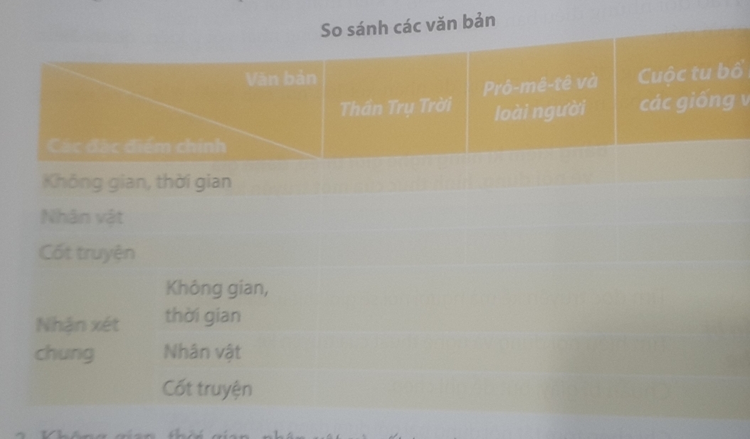 bản 
ổ
v