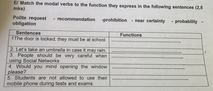 E/ Match the modal verbs to the function they express in the following sentences (2,5 
mks) 
Polite request - recommendation -prohibition - near certainty - probability - 
obligation