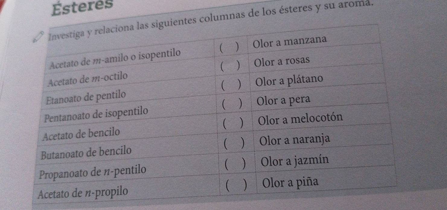 Ésteres 
lumnas de los ésteres y su aroma.