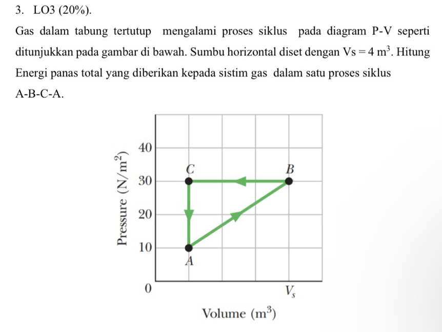 LO3 (20%).
Gas dalam tabung tertutup mengalami proses siklus pada diagram P-V seperti
ditunjukkan pada gambar di bawah. Sumbu horizontal diset dengan Vs=4m^3. Hitung
Energi panas total yang diberikan kepada sistim gas dalam satu proses siklus
A-B-C-A.
Volume (m^3)