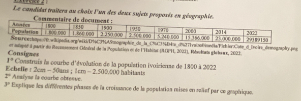 Le candidat traitera au choix l'un des deux sujets proposés en géographie. 
/media/Fichier:Cote_d_Ivoire_demography.png 
adapté à partir du Recensement Général de la Population et de l'Habitat (RGPH, 2022), Résultats globaux, 2022. 
Consignes
1° Construis la courbe d'évolution de la population ivoirienne de 1800 à 2022
Echelle : 2cm - 50ans; 1cm - 2.500.000 habitants
2° Analyse la courbe obtenue.
3° Explique les différentes phases de la croissance de la population mises en relief par ce graphique.