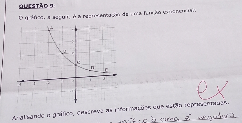 gráfico, a seguir, é a representação de uma função exponencial: 
Analisando o gráfico, descreva as informações que estão representadas.