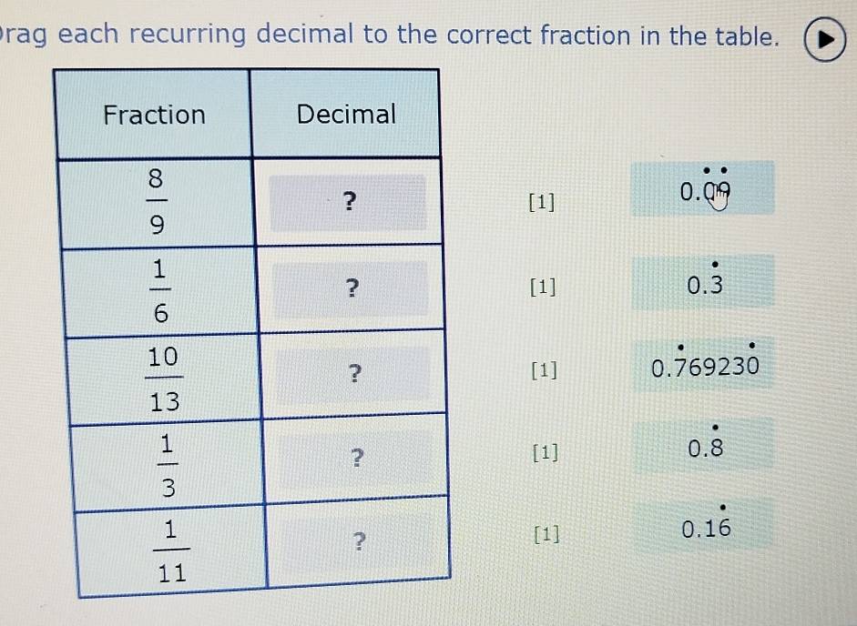 brag each recurring decimal to the correct fraction in the table.
[1]
0.dot Qdot A
[1]
0.dot 3
[1] 0.dot 76923dot 0
[1]
0.dot 8
[1]
0.1dot 6