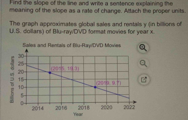 Find the slope of the line and write a sentence explaining the 
meaning of the slope as a rate of change. Attach the proper units. 
The graph approximates global sales and rentals y (in billions of 
U.S. dollars) of Blu-ray/DVD format movies for year x. 
Sales and Rentals of Blu-Ray/DVD Movies
Year