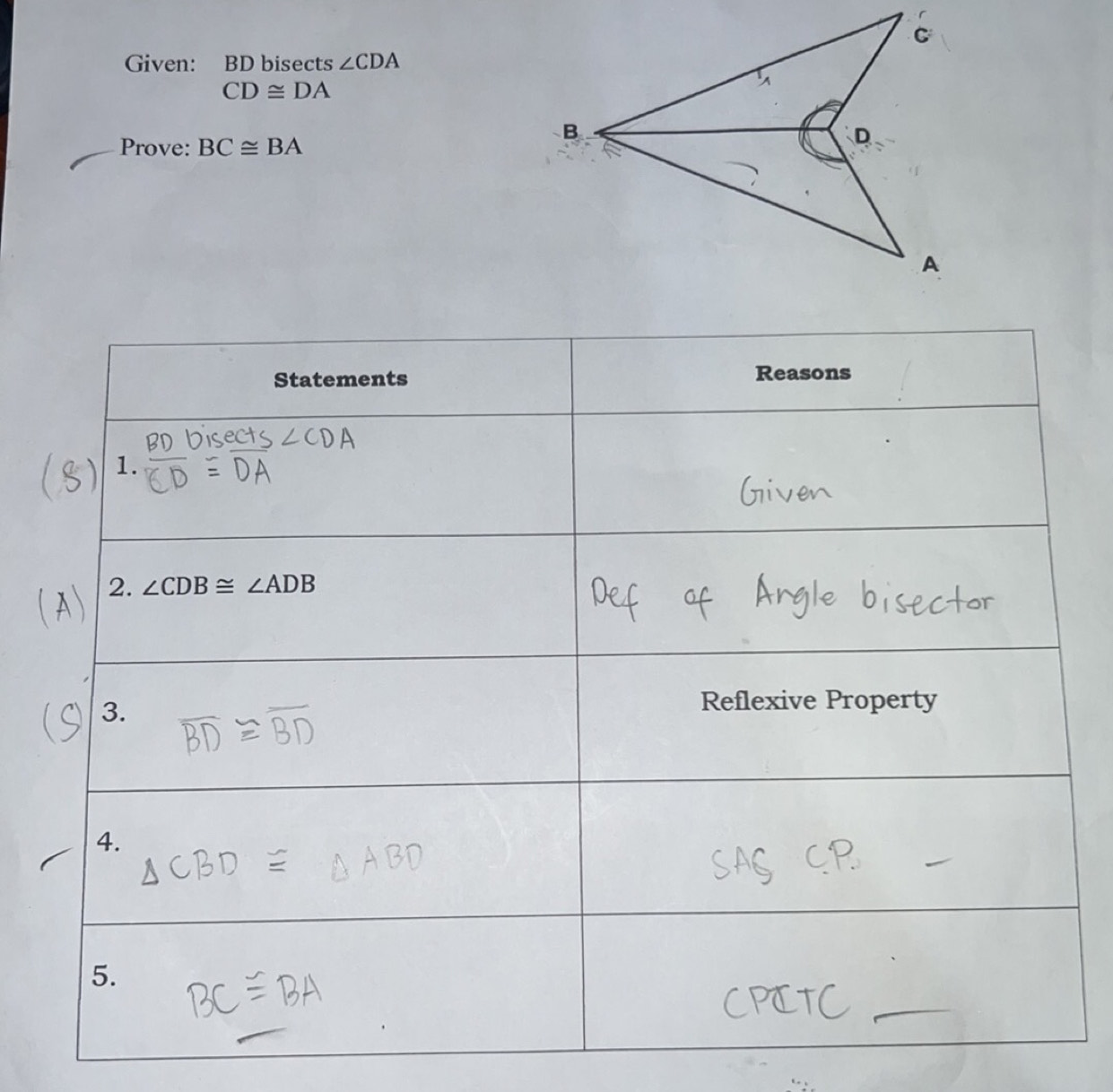 Given: BD bisects ∠ CDA
CD≌ DA
Prove: BC≌ BA