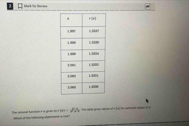 for Review
The rational function 1 is given by r(x)= (x^2-4)/x^2-x-2 . The table gives values of r(x) for selected values of £
Which of the following statements is true?