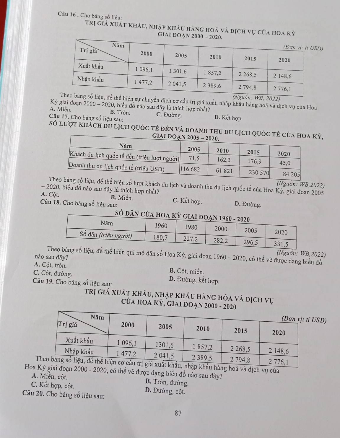 Cho bảng số liệu:
trị giá xuát kháu, nhập kháu hàng hoá và dịch vụ của hoa kỳ
GIAI ĐOAN
)
uyền dịch cơ cấu trị giá xuất, nhập khẩu hàng hoá và dịch vụ của Hoa
Kỳ giai đoạn 2000 - 2020, biểu đồ nào sau đây là thích hợp nhất?
A. Miền. B. Tròn. C. Đường. D. Kết hợp.
Câu 17. Cho bảng số liệu sau:
só lượt khách du lịch quốc tẻ đẻn và doanh thu du lịch q,
(Nguồn: WB,2022)
ể hiện số lượt khách du lịch và doanh thu du lịch quốc tế của Hoa Kỳ, giai đoạn 2005
- 2020, biểu đồ nào sau đây là thích hợp nhất?
A. Cột. B. Miền. C. Kết hợp.
Câu 18. Cho bảng số liệu sau: D. Đường.
(Nguồn: WB,2022)
đề thể hiện qui mô dân số Hoa Kỳ, giai đoạn 1960 - 2020, có thể vẽ được dạng biểu đồ
nào sau đây?
A. Cột, tròn. B. Cột, miền.
C. Cột, đường. D. Đường, kết hợp.
Câu 19. Cho bảng số liệu sau:
trị giá xuát kháu, nhập kháu hàng hóa và dịch vụ
Của hOa Kỳ, Giai đoạn 2000 - 2
SD)
ịch vụ của
Ho0 - 2020, có thể vẽ được dạng biểu đồ nào sau đây?
A. Miền, cột. B. Tròn, đường.
C. Kết hợp, cột. D. Đường, cột.
Câu 20. Cho bảng số liệu sau:
87
