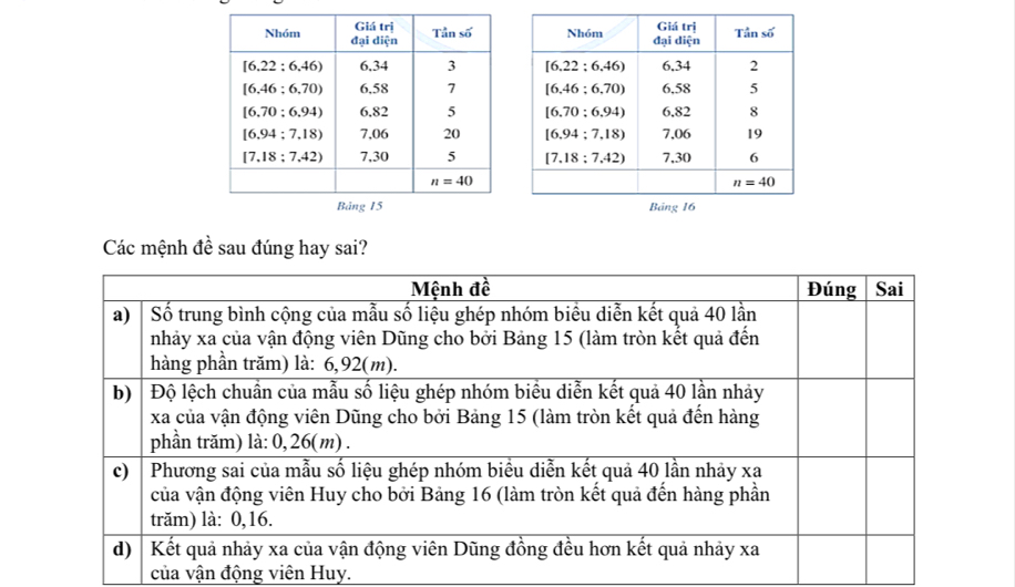 Các mệnh đề sau đúng hay sai?
của vận động viên Huy.