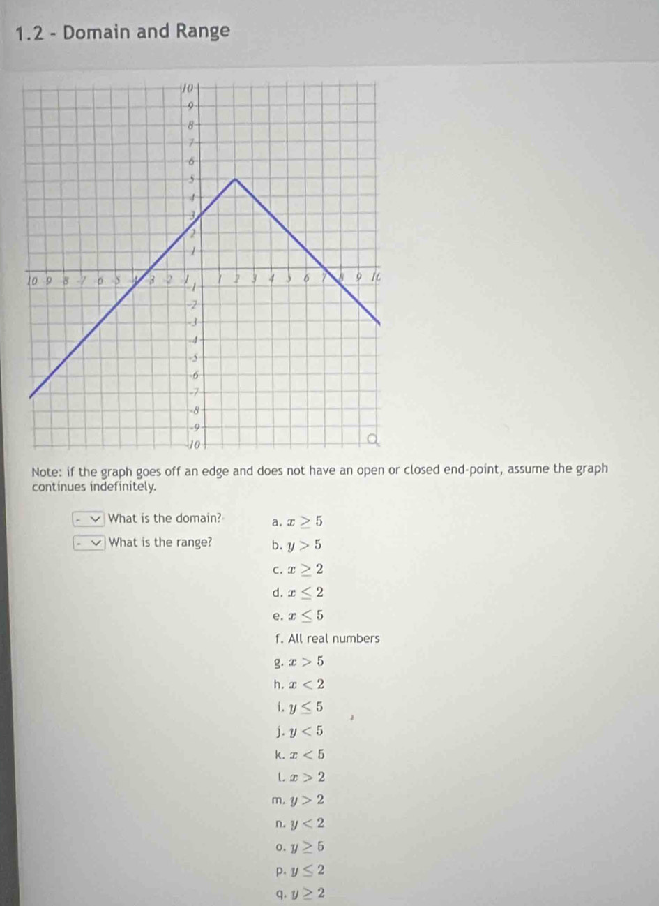 1.2 - Domain and Range
Note: if the graph goes off an edge and does not have an open or closed end-point, assume the graph
continues indefinitely.
What is the domain? a. x≥ 5
What is the range? b. y>5
C. x≥ 2
d. x≤ 2
e. x≤ 5
f. All real numbers
g. x>5
h. x<2</tex> 
i. y≤ 5
j. y<5</tex> 
k. x<5</tex> 
L x>2
m. y>2
n. y<2</tex> 
o. y≥ 5
p. y≤ 2
q. y≥ 2