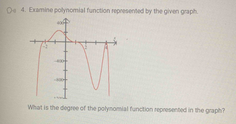 Examine polynomial function represented by the given graph. 
What is the degree of the polynomial function represented in the graph?