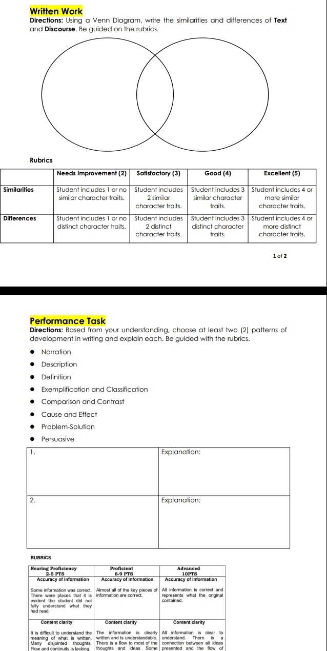 Written Work 
Directions: Using a Venn Diagram, write the similarities and differences of Text 
and Discourse. Be guided on the rubrics. 
Rubrics 
Needs Improvement (2) Satisfactory (3) Good (4) Excellent (5) 
Similarities Student includes 1 or no Student includes Student includes 3 Student includes 4 or 
similar character traits. 2 simila similar character more similar 
character traits. traits. character traits. 
Differences Student includes 1 or no Student includes Student includes 3 Student includes 4 or 
distinct character traits. 2 distinct distinct character more distinct 
character traits. traits. character traits. 
1 of 2 
Performance Task 
Directions: Based from your understanding, choose at least two (2) patterns of 
development in writing and explain each. Be guided with the rubrics. 
Narration 
Description 
Definition 
Exemplification and Classification 
Comparison and Contrast 
Cause and Effect 
Problem-Solution 
Persuasive 
RUBRICS 
Nearing Proficiency Proficient Advanced 
2-5 PTS 
Accuracy of information Accuracy of information 6-9 PTS Accuracy of information 10PTS
Some information was correct. Almost all of the key pieces of All information is correct and 
There were places that it is information are correct. containals what the original 
Content clarity Content clarity Content clarity 
It is difficult to understand the The information is clearly All information is clear to 
understand. There is a 
Many dislointed houghts There is a flow to most of the