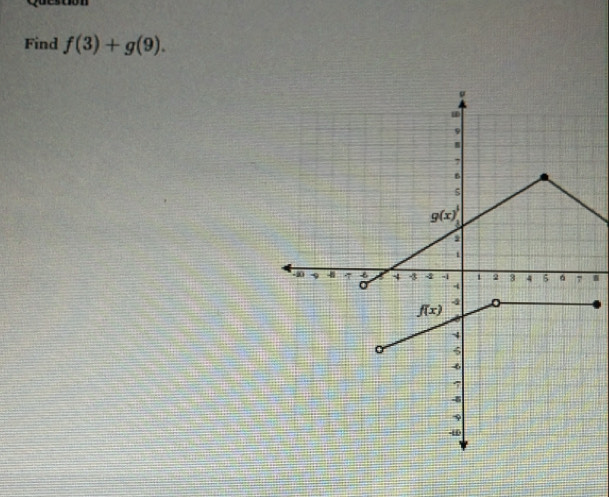 question
Find f(3)+g(9).
i