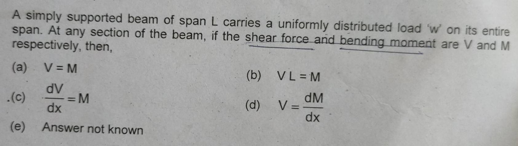 Solved: A simply supported beam of span L carries a uniformly ...