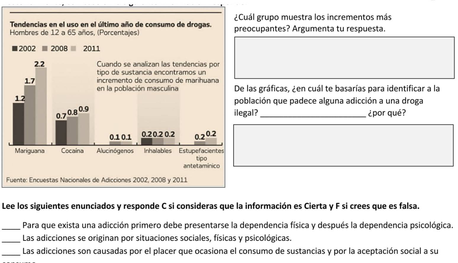 ál grupo muestra los incrementos más
cupantes? Argumenta tu respuesta.
las gráficas, ¿en cuál te basarías para identificar a la
lación que padece alguna adicción a una droga
al?_ ¿por qué?
F
Lee los siguientes enunciados y responde C si consideras que la información es Cierta y F si crees que es falsa.
_Para que exista una adicción primero debe presentarse la dependencia física y después la dependencia psicológica.
_Las adicciones se originan por situaciones sociales, físicas y psicológicas.
_Las adicciones son causadas por el placer que ocasiona el consumo de sustancias y por la aceptación social a su