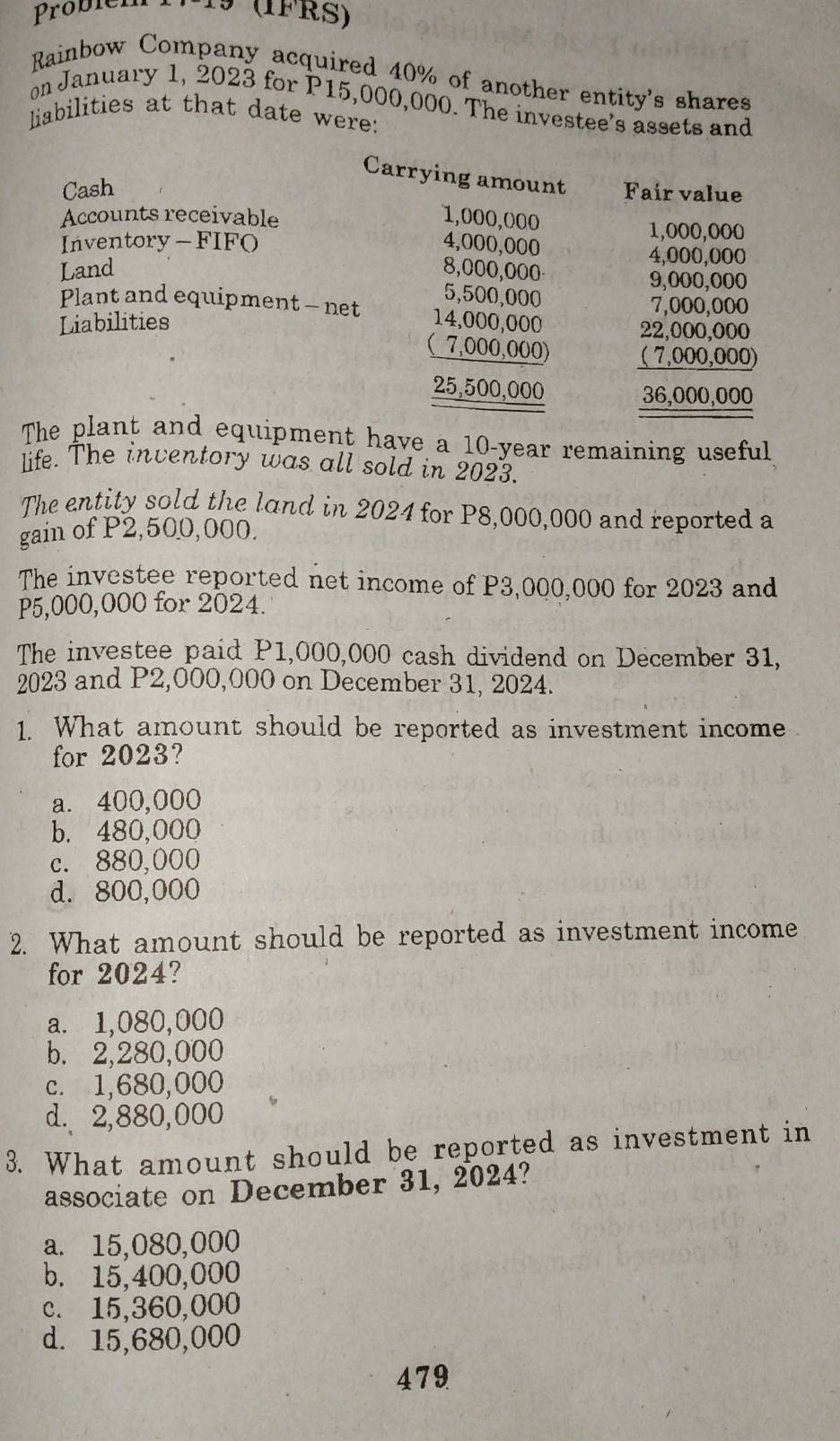 19 (IFRS)
Rainbow Company acquired 40% of another entity's shares
on January 1, 2023 for P15,000,000. The investee’s assets and
liabilities at that date were:
Carrying amount
Cash Fair value
Accounts receivable 1,000,000
1,000,000
Inventory - FIF( 4,000,000
4,000,000
Land 8,000,000 9,000,000
5,500,000
Plant and equipment - net 7,000,000
Liabilities 14,000,000 22,000,000
( 7,000,000) ( 7,000,000)
25,500,000 36,000,000
The plant and equipment have a 10-year remaining useful
life. The inventory was all sold in 2023.
The entity sold the land in 2024 for P8,000,000 and reported a
gain of P2,500,000.
The investee reported net income of P3,000,000 for 2023 and
P5,000,000 for 2024.
The investee paid P1,000,000 cash dividend on December 31,
2023 and P2,000,000 on December 31, 2024.
1. What amount should be reported as investment income
for 2023?
a. 400,000
b. 480,000
c. 880,000
d. 800,000
2. What amount should be reported as investment income
for 2024?
a. 1,080,000
b. 2,280,000
c. 1,680,000
d. 2,880,000
3. What amount should be reported as investment in
associate on December 31, 2024?
a. 15,080,000
b. 15,400,000
c. 15,360,000
d. 15,680,000
479