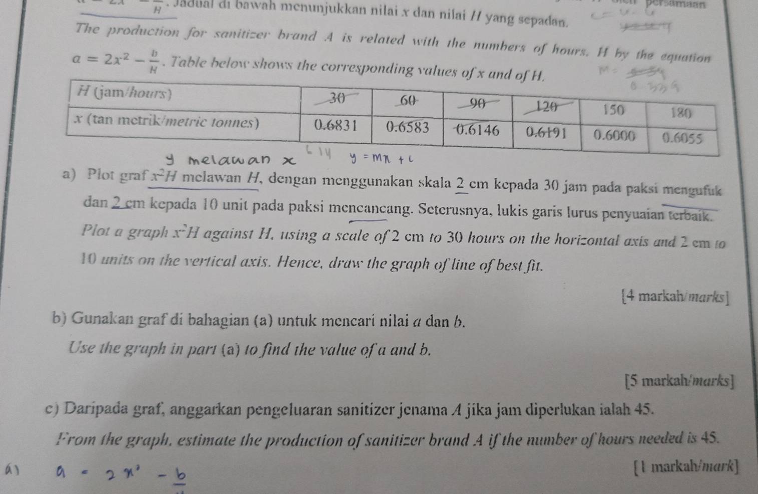 persamaan
EA H. Jadual di bawah menunjukkan nilai x dan nilai / 1 yang sepadan. 
The production for sanitizer brand A is related with the numbers of hours. H by the equation
a=2x^2- b/H . Table below shows the corresponding values of 
a) Plot graf x^2H melawan H, dengan menggunakan skala 2 cm kepada 30 jam pada paksi mengufuk 
dan 2 cm kepada 10 unit pada paksi mencancang. Seterusnya, lukis garis lurus penyuaian terbaik. 
Plot a graph x^2H against H, using a scale of 2 cm to 30 hours on the horizontal axis and 2 cm to
10 units on the vertical axis. Hence, draw the graph of line of best fit. 
[4 markah/marks] 
b) Gunakan graf di bahagian (a) untuk mencari nilai α dan b. 
Use the graph in part (a) to find the value of a and b. 
[5 markah/marks] 
c) Daripada graf, anggarkan pengeluaran sanitizer jenama A jika jam diperlukan ialah 45. 
From the graph, estimate the production of sanitizer brand A if the number of hours needed is 45. 
a 
[1 markal/mark]