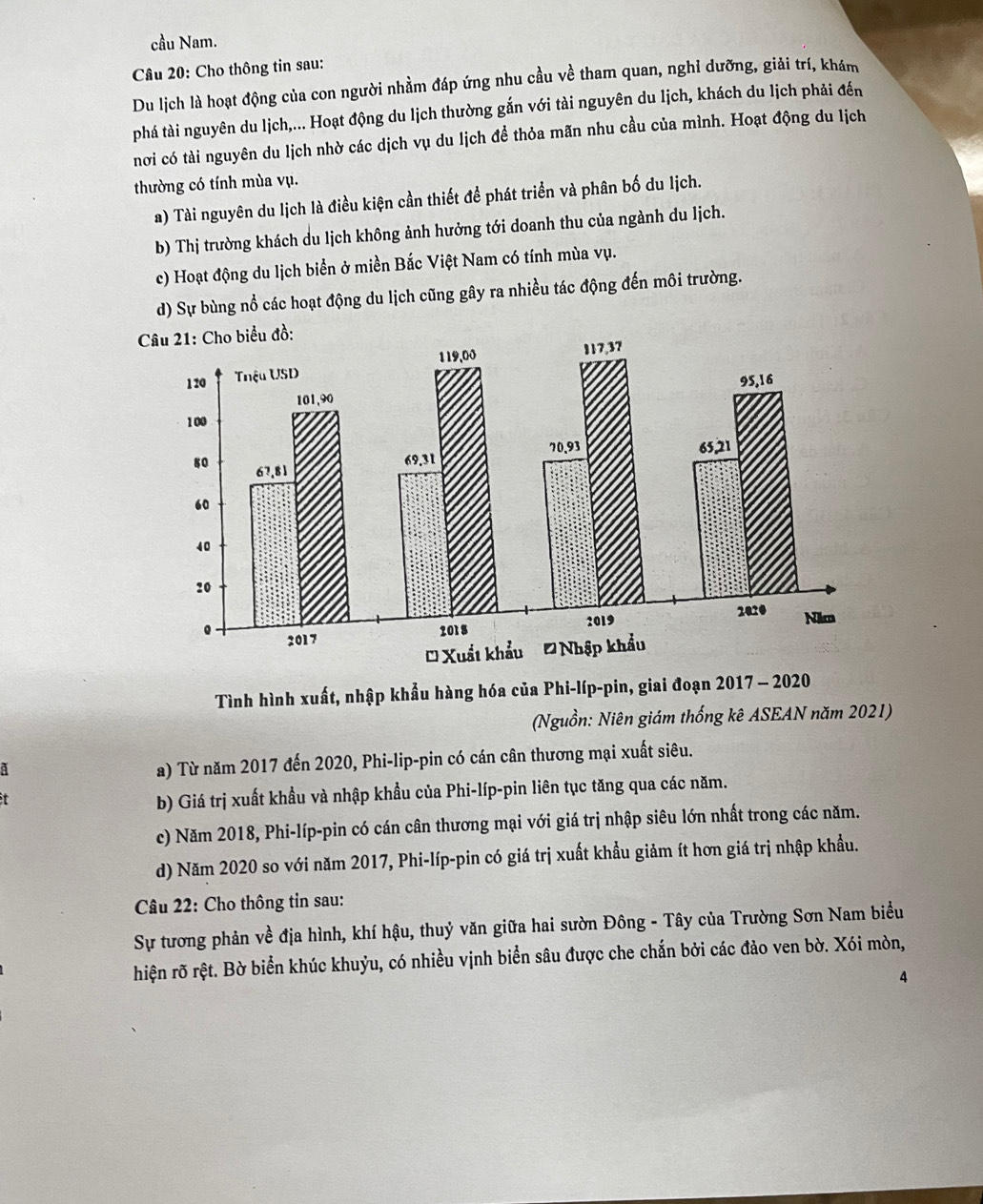 cầu Nam.
Câu 20: Cho thông tin sau:
Du lịch là hoạt động của con người nhầm đáp ứng nhu cầu về tham quan, nghỉ dưỡng, giải trí, khám
phá tài nguyên du lịch,... Hoạt động du lịch thường gắn với tài nguyên du lịch, khách du lịch phải đến
nơi có tài nguyên du lịch nhờ các dịch vụ du lịch đề thỏa mãn nhu cầu của mình. Hoạt động du lịch
thường có tính mùa vụ.
a) Tài nguyên du lịch là điều kiện cần thiết để phát triển và phân bố du lịch.
b) Thị trường khách du lịch không ảnh hưởng tới doanh thu của ngành du lịch.
c) Hoạt động du lịch biển ở miền Bắc Việt Nam có tính mùa vụ.
d) Sự bùng nổ các hoạt động du lịch cũng gây ra nhiều tác động đến môi trường.
ho biểu đồ:
Tình hình xuất, nhập khẩu hàng hóa của Phi-líp-pin, giai đoạn 2017 - 2020
(Nguồn: Niên giám thống kê ASEAN năm 2021)
A
a) Từ năm 2017 đến 2020, Phi-lip-pin có cán cân thương mại xuất siêu.
it
b) Giá trị xuất khẩu và nhập khẩu của Phi-líp-pin liên tục tăng qua các năm.
c) Năm 2018, Phi-líp-pin có cán cân thương mại với giá trị nhập siêu lớn nhất trong các năm.
d) Năm 2020 so với năm 2017, Phi-líp-pin có giá trị xuất khẩu giảm ít hơn giá trị nhập khẩu.
Câu 22: Cho thông tin sau:
Sự tương phản về địa hình, khí hậu, thuỷ văn giữa hai sườn Đông - Tây của Trường Sơn Nam biểu
hiện rõ rệt. Bờ biển khúc khuỷu, có nhiều vịnh biển sâu được che chắn bởi các đảo ven bờ. Xói mòn,
4