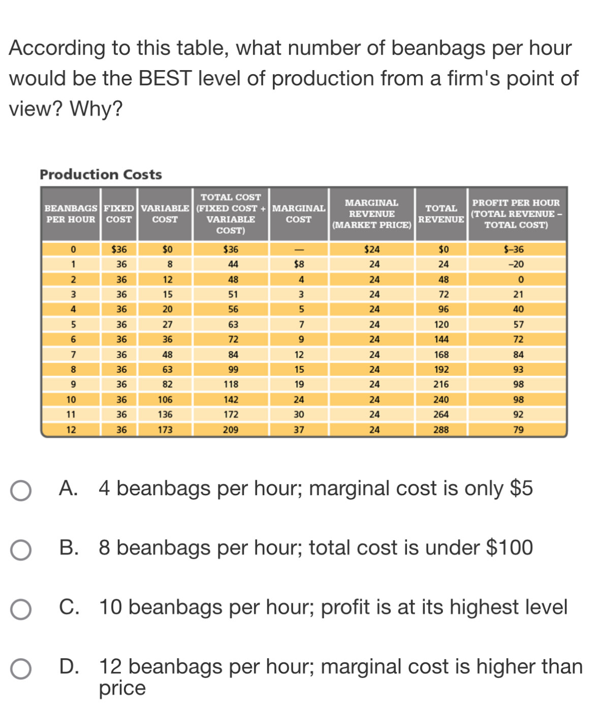 According to this table, what number of beanbags per hour
would be the BEST level of production from a firm's point of
view? Why?
A. 4 beanbags per hour; marginal cost is only $5
B. 8 beanbags per hour; total cost is under $100
C. 10 beanbags per hour; profit is at its highest level
D. 12 beanbags per hour; marginal cost is higher than
price