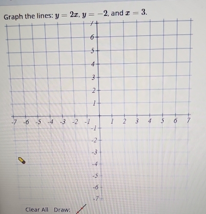 y=2x, y=-2 , and x=3. 
Clear All Draw: