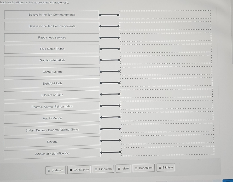 latch each religion to the appropriate characteristic. 
Believe in the Ten Commandments 
Believe in the Ten Commandments 
Rabbis lead services 
Four Noble Truths 
God is called Allah 
Caste System 
Eightfold Path
5 Pillars of Faith 
Dharma, Karma, Reincarnation 
Hajj to Mecca 
3 Main Deities - Brahma, Vishnu, Shiva 
Nirvana 
Articles of Faith (Five Ks) 
:: Judaism : Christianity :: Hinduism :: Islam :Buddhism :: Sikhism