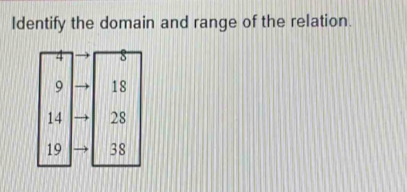 Identify the domain and range of the relation.