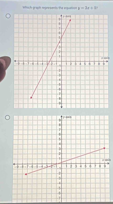 Which graph represents the equation y=2x+5