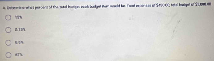 Determine what percent of the total budget each budget item would be. Food expenses of $450.00; total budget of $3,000.00
15%
0.15%
6.6%
67%