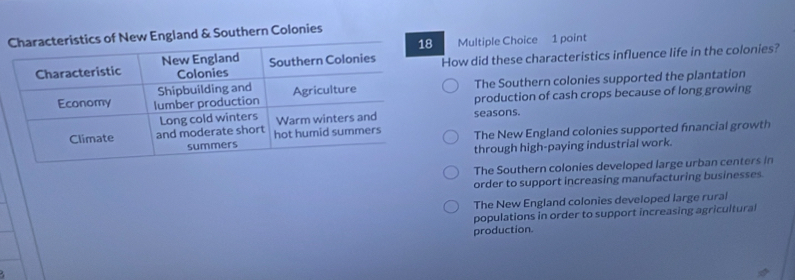 land & Southern Colonies
Multiple Choice 1 point
How did these characteristics influence life in the colonies?
The Southern colonies supported the plantation
production of cash crops because of long growing
seasons.
The New England colonies supported financial growth
through high-paying industrial work.
The Southern colonies developed large urban centers in
order to support increasing manufacturing businesses.
The New England colonies developed large rural
populations in order to support increasing agricultural
production.