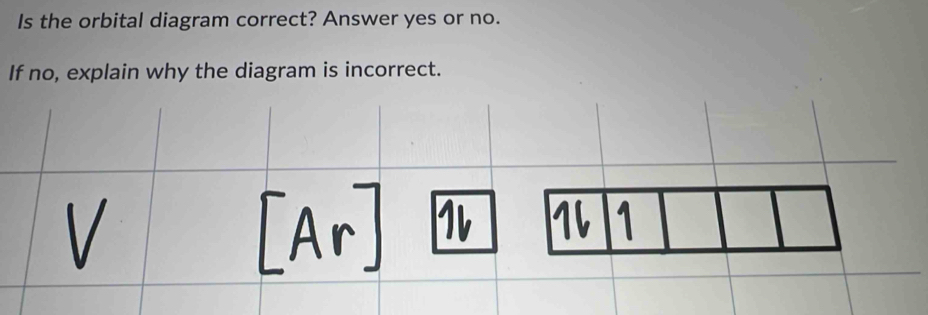 Is the orbital diagram correct? Answer yes or no. 
If no, explain why the diagram is incorrect.