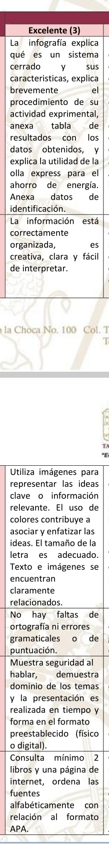 Excelente (3) 
La infografía explica 
qué es un sistema 
cerrado y sus 
caracteristicas, explica 
brevemente el 
procedimiento de su 
actividad exprimental, 
anexa tabla de 
resultados con los 
datos obtenidos, y 
explica la utilidad de la 
olla express para el 
ahorro de energía. 
Anexa datos de 
identificación. 
La información está 
correctamente 
organizada, es 
creativa, clara y fácil 
de interpretar. 
la Choca No. 100 Col. T 
T 
T 
"E 
Utiliza imágenes para 
representar las ideas 
clave o información 
relevante. El uso de 
colores contribuye a 
asociar y enfatizar las 
ideas. El tamaño de la 
letra es adecuado. 
Texto e imágenes se 
encuentran 
claramente 
relacionados. 
No hay faltas de 
ortografía ni errores 
gramaticales o de 
puntuación. 
Muestra seguridad al 
hablar, demuestra 
dominio de los temas 
y la presentación es 
realizada en tiempo y 
forma en el formato 
preestablecido (físico 
o digital). 
Consulta mínimo 2 
libros y una página de 
internet, ordena las 
fuentes 
alfabéticamente con 
relación al formato 
APA.