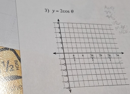 y=2cos θ
a 5