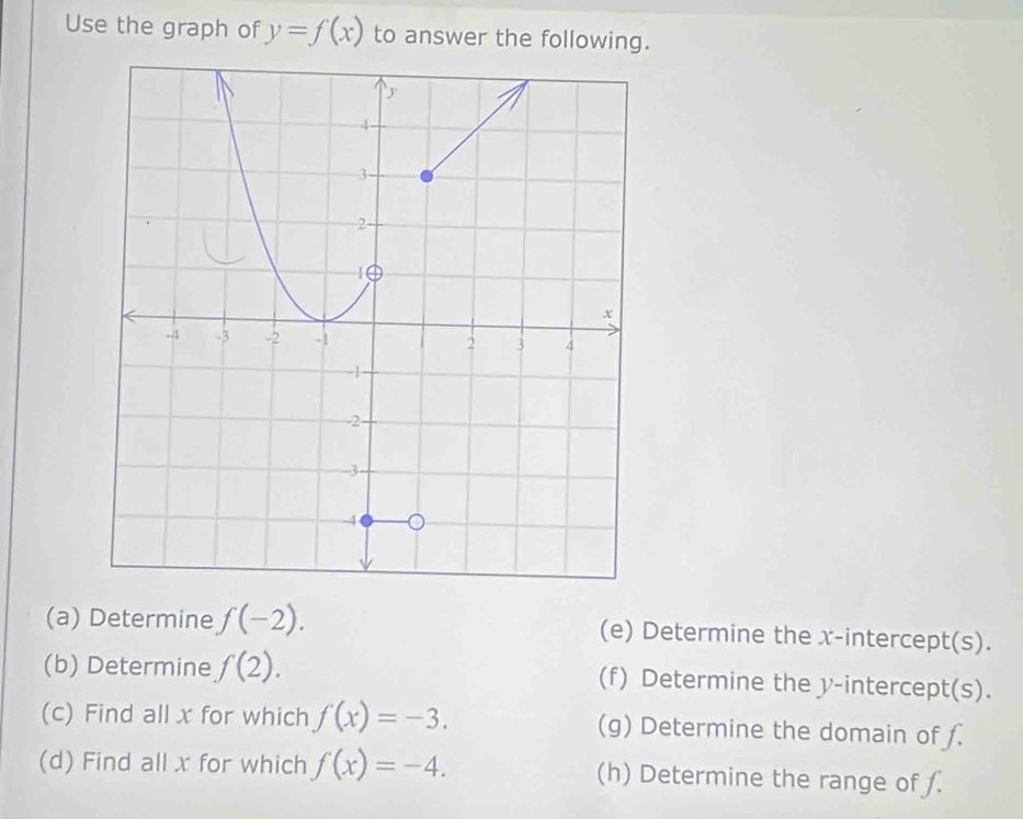 Use the graph of y=f(x) to answer the following. 
(a) Determine f(-2). (e) Determine the x-intercept(s). 
(b) Determine f(2). (f) Determine the y-intercept(s). 
(c) Find all x for which f(x)=-3. (g) Determine the domain of f. 
(d) Find all x for which f(x)=-4. (h) Determine the range of f.