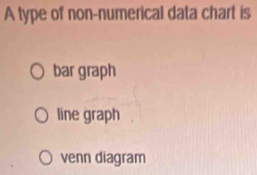 Solved: A type of non-numerical data chart is bar graph line graph venn ...