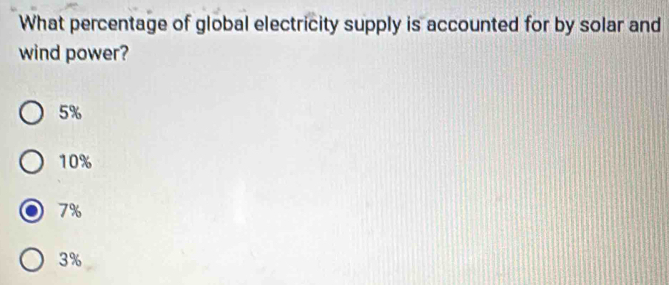 What percentage of global electricity supply is accounted for by solar and
wind power?
5%
10%
7%
3%