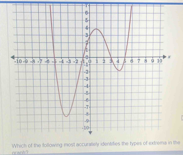 he 
graph2