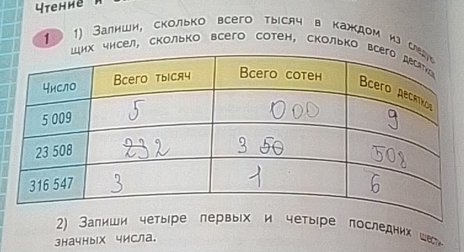 4tение 
1 1) Залнши, сколько всего тыίсяч в каждом иа сл 
их чисел, сколько всего сотен, сколько вс 
2) Залиши чететыιре πоследних ωεе 
значных числа。