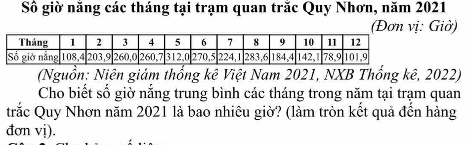 Số giờ năng các tháng tại trạm quan trăc Quy Nhơn, năm 2021 
(Đơn vị: Giờ) 
(Nguồn: Niên giám thống kê Việt Nam 2021, NXB Thống kê, 2022) 
Cho biết số giờ nắng trung bình các tháng trong năm tại trạm quan 
trắc Quy Nhơn năm 2021 là bao nhiêu giờ? (làm tròn kết quả đến hàng 
đơn vị).