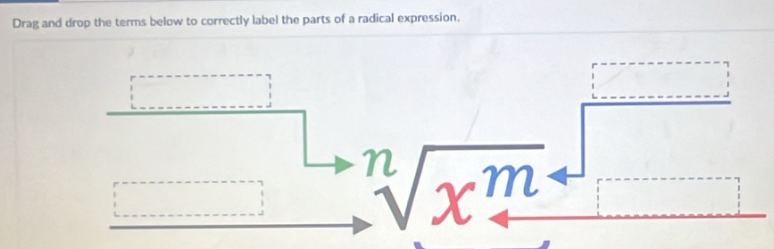 Drag and drop the terms below to correctly label the parts of a radical expression.
beginarrayr n to endarray sqrt(x^(m+))_ 