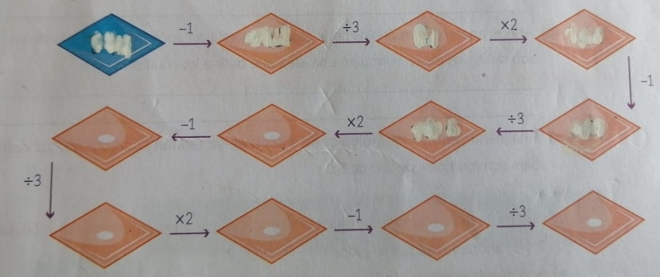 -1
/ 3
* 2
-1
-1
* 2
/ 3
/ 3
* 2
-1
/ 3