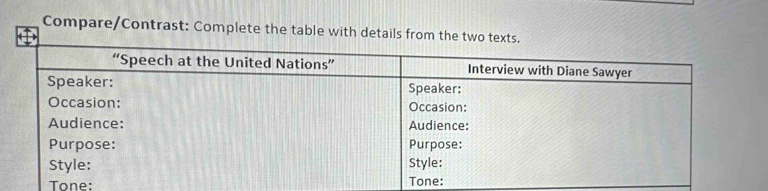 Compare/Contrast: Complete the table with details from 
Tone: