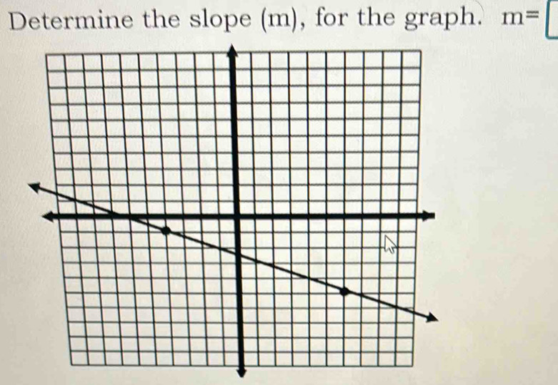 Determine the slope (m), for the graph. m=