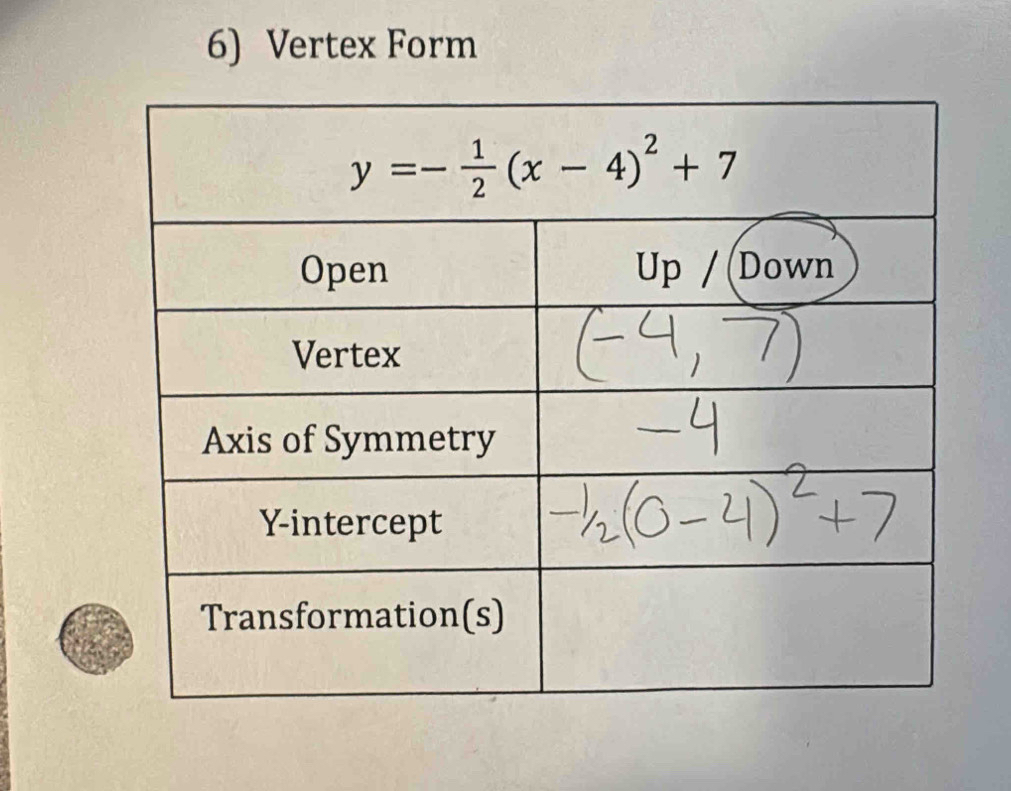 Vertex Form