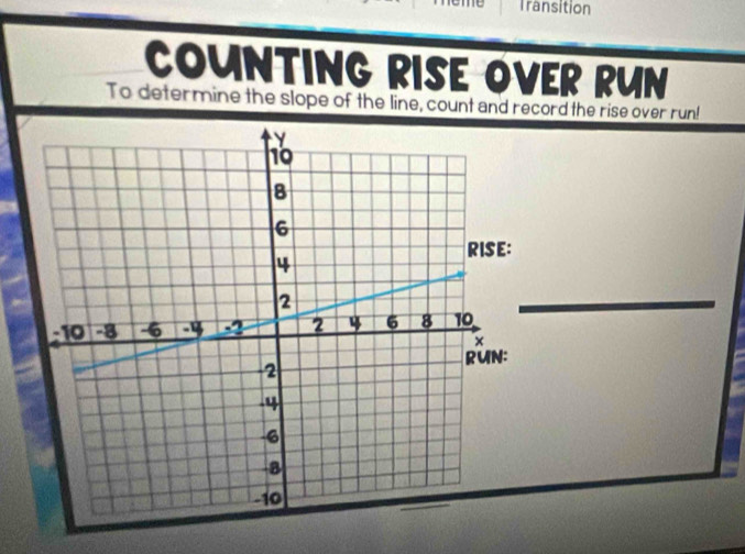 Transition 
COUNTING RISE OVER RUN 
To determine the slope of the line, count and record the rise over run!