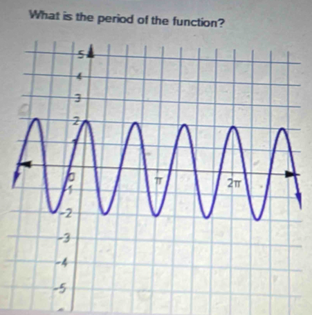 What is the period of the function?