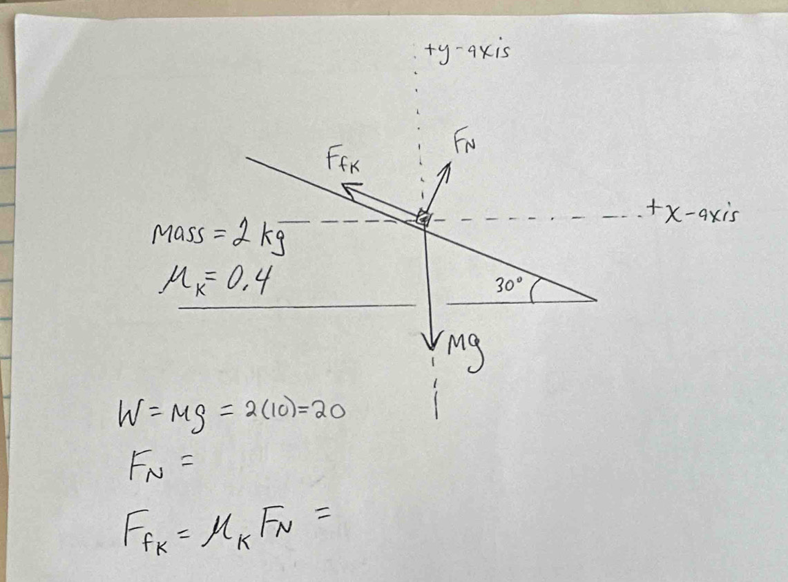 +y-axis
W=Mg=2(10)=20
F_N=
F_fk=mu _kF_N=