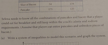 Selena needs to know all the combinations of pancakes and bacon that a player 
could eat for breakfast and still keep within the coach's calorie and sodium 
requirements. (Assume that players eat entire pancakes and unbroken pieces of 
bacon.) 
(a) Write a system of inequalities to model this scenario, and graph the system.