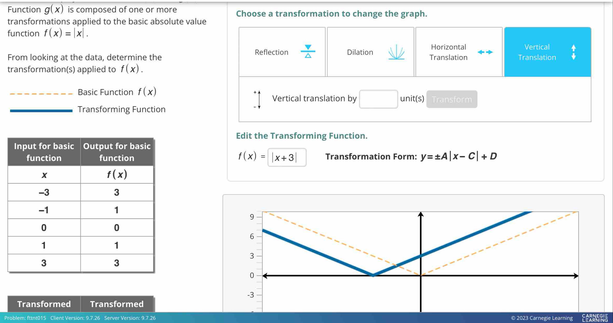 Function g(x) is composed of one or more 
Choose a transformation to change the graph.
transformations applied to the basic absolute value
function f(x)=|x|.
Horizontal Vertical
Reflection frac overline v△  Dilation
From looking at the data, determine the Translation Translation beginarrayr 4 +endarray
transformation(s) applied to f(x).
_Basic Function f(x)
Vertical translation by □ unit(s) Transform
Transforming Function
Edit the Transforming Function.
f(x)=|x+3| Transformation Form: y=± A|x-C|+D
Transformed Transformed
Problem: fttnt015 Client Version: 9.7.26 Server Version: 9.7.26 © 2023 Carnegie Learning