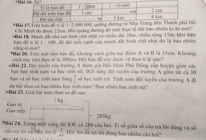 Bài 17.Trên bản đồ tỉ lệ 1: 2 000 000, quãng đưHồ
Chí Minh đo được 22cm. Hỏi quãng đường đó trên thực tế dài bao nhiêu ki-lô-mét?
*Bài 18. Mảnh đất nhà em hình chữ nhật có chiều dài 20m, chiều rộng 15m. Hỏi trên
bản đồ tỉ lệ 1:100 0, độ dài mỗi cạnh của mảnh đất hình chữ nhật đó là bao nhiêu
xăng-ti-mét?
Bài 20. Trên một tấm bản đồ, khoảng cách giữa hai điểm A và B là 15cm. Khoảng
cách này trên thực tế là 300km. Hỏi bản đồ này được vẽ theo tỉ lệ nào?
*Bài 22. Đội tuyển của trường A tham gia Hội khoê Phù Đồng cấp huyện gồm các
bạn học sinh nam và học sinh nữ. Biết rằng đội tuyển của trường A gồm tất cả 30
bạn và số học sinh nam bằng  3/2  số học sinh nữ. Tính xem đội tuyển của trường A đi
dự hội thao có bao nhiêu học sinh nam? Bao nhiêu học sinh nữ?
*Bài 23. Giải bài toán theo sơ đồ sau:
? kg
Gạo tẻ:
Gạo nếp:
205kg
7Bài 24. Trong một vòng thi IOE có 200 câu hỏi. Tỉ số giữa số câu trả lời đúng và số
câu trả lời sai của An là  1/49 . Hỏi An đã trả lời đúng bao nhiêu câu hỏi?