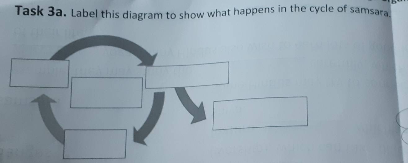 Solved: Task 3a. Label this diagram to show what happens in the cycle ...