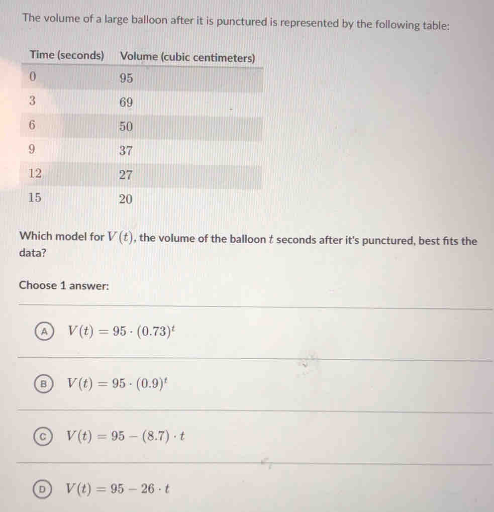 The volume of a large balloon after it is punctured is represented by the following table:
Which model for V(t) , the volume of the balloon t seconds after it's punctured, best fits the
data?
Choose 1 answer:
A V(t)=95· (0.73)^t
B V(t)=95· (0.9)^t
C V(t)=95-(8.7)· t
D V(t)=95-26· t